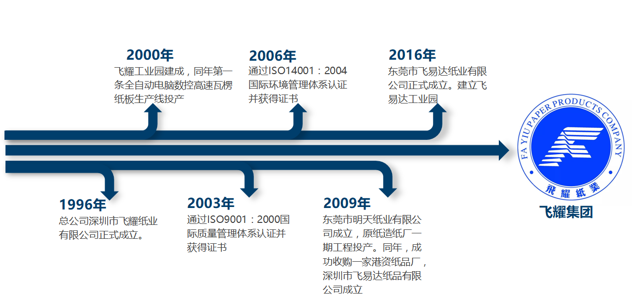 公司介紹