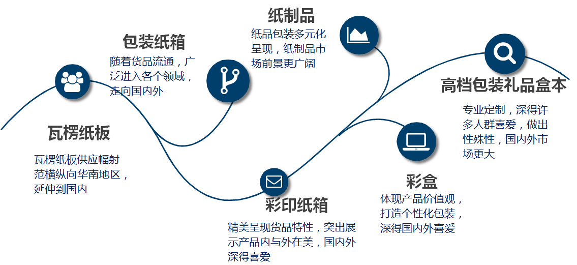 公司介紹